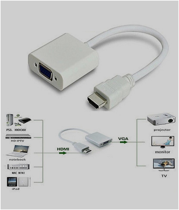 Cáp chuyển đổi HDMI sang VGA HDMI To VGA Adapter(White/black)