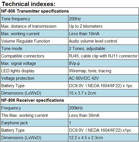 Máy dò dây mạng NF-806R Noyafa