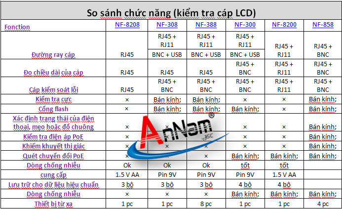 So sánh chức năng của các dòng máy test mạng NOYAFA