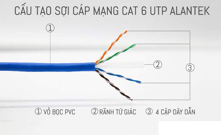 Cáp mạng LAN Alantek USA Cat6 UTP - P/N 301-6008LG-00BU