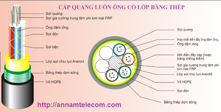 Cáp quang luồn cống phi kim loại 24FO