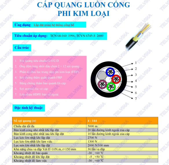 Cáp sợi quang luồn cống phi kim loại