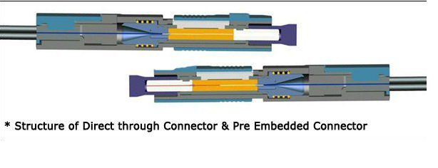 Đầu nối quang nhanh Fast connector SC-SC UPC