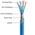 Cáp mạng Cat7 SSTP