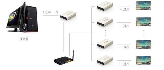 Thiết bị phát tín hiệu HDMI 120M qua cáp mạng RJ45 Cat5e/Cat6 Ugreen UG-40280 (Sender)